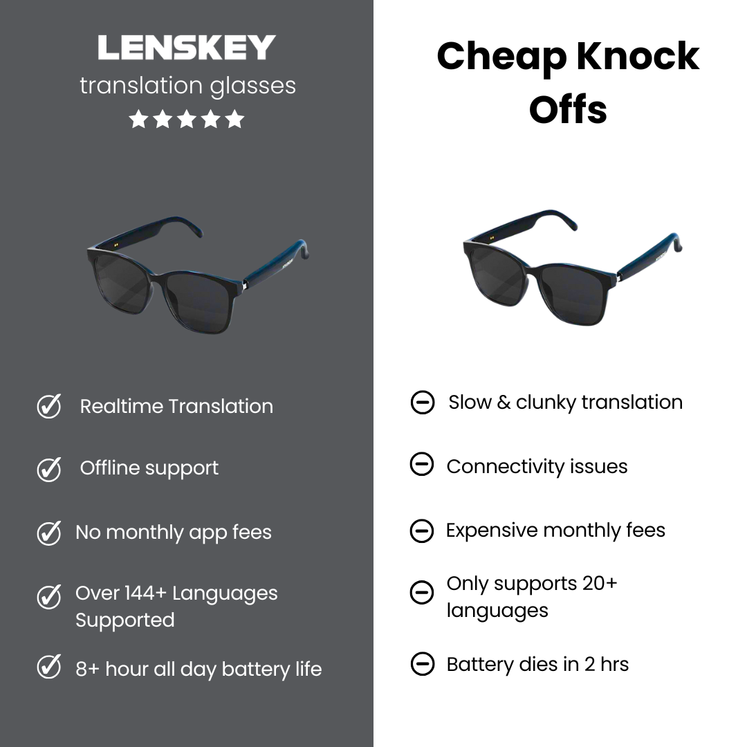 Lenskey™ AI Translation Glasses