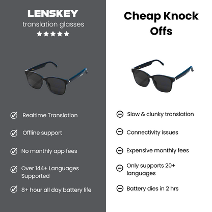 Lenskey™  AI Translation Glasses